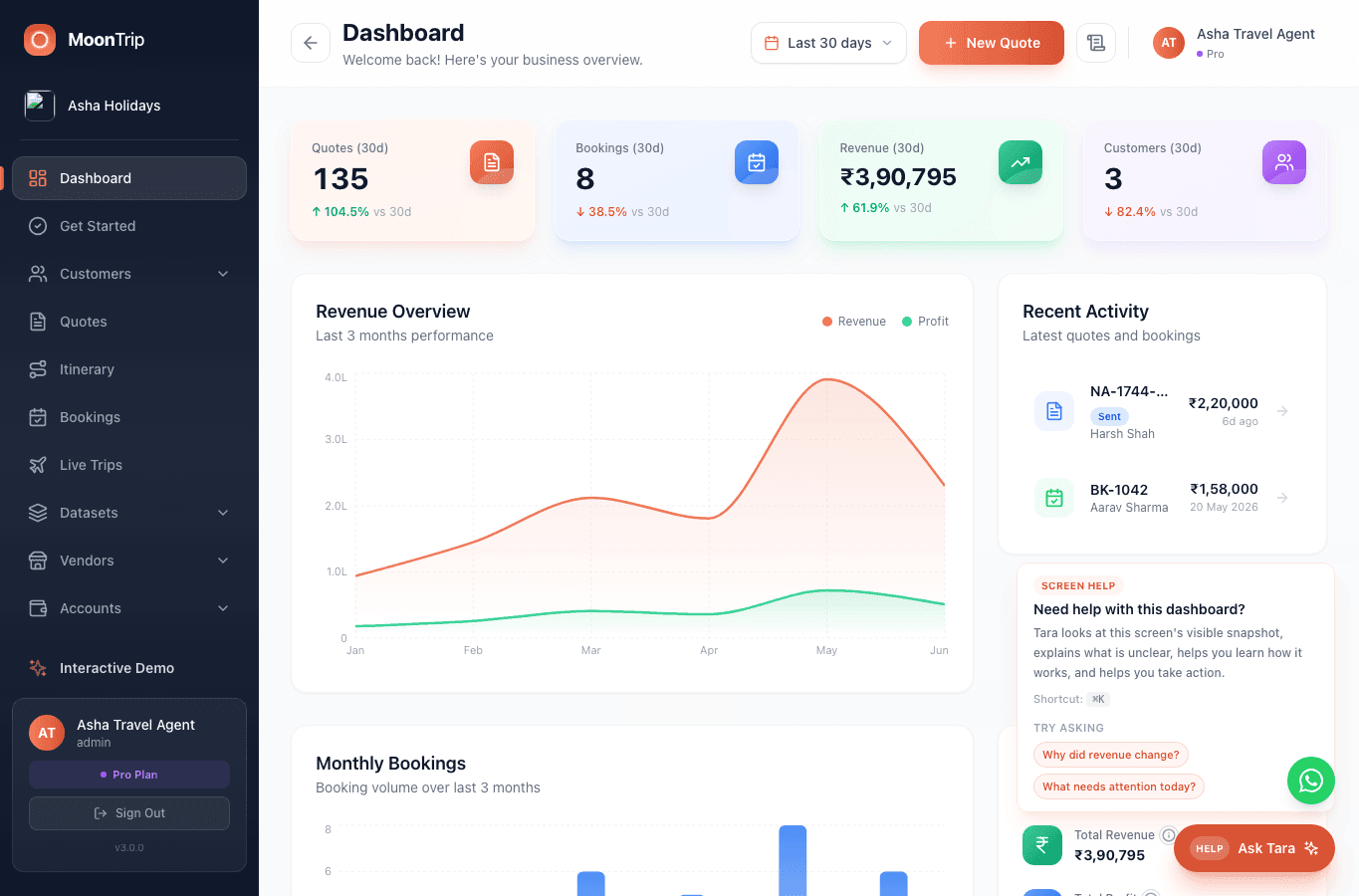MoonTrip dashboard with the Tara AI button highlighted
