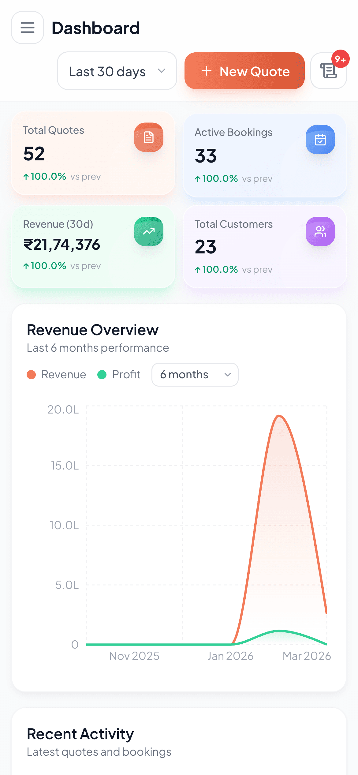 MoonTrip Dashboard on mobile — quotes, bookings and revenue at a glance